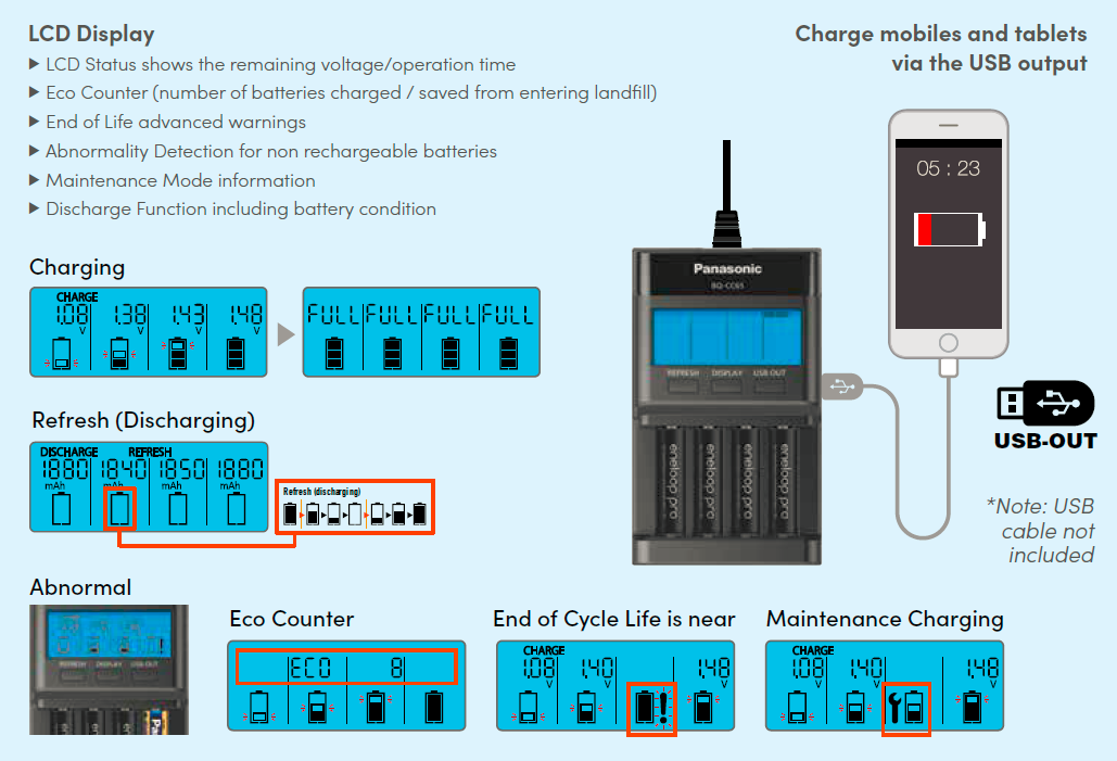 Punjač baterija Panasonic Eneloop BQ-CC65 EKO